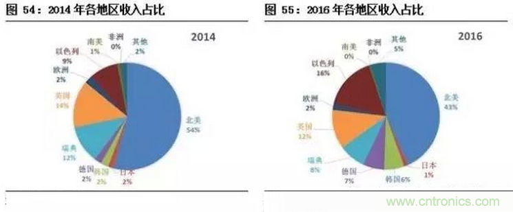 智能傳感器專題報告:案例分析和投資邏輯