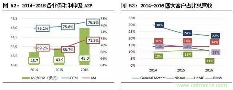 智能傳感器專題報告:案例分析和投資邏輯