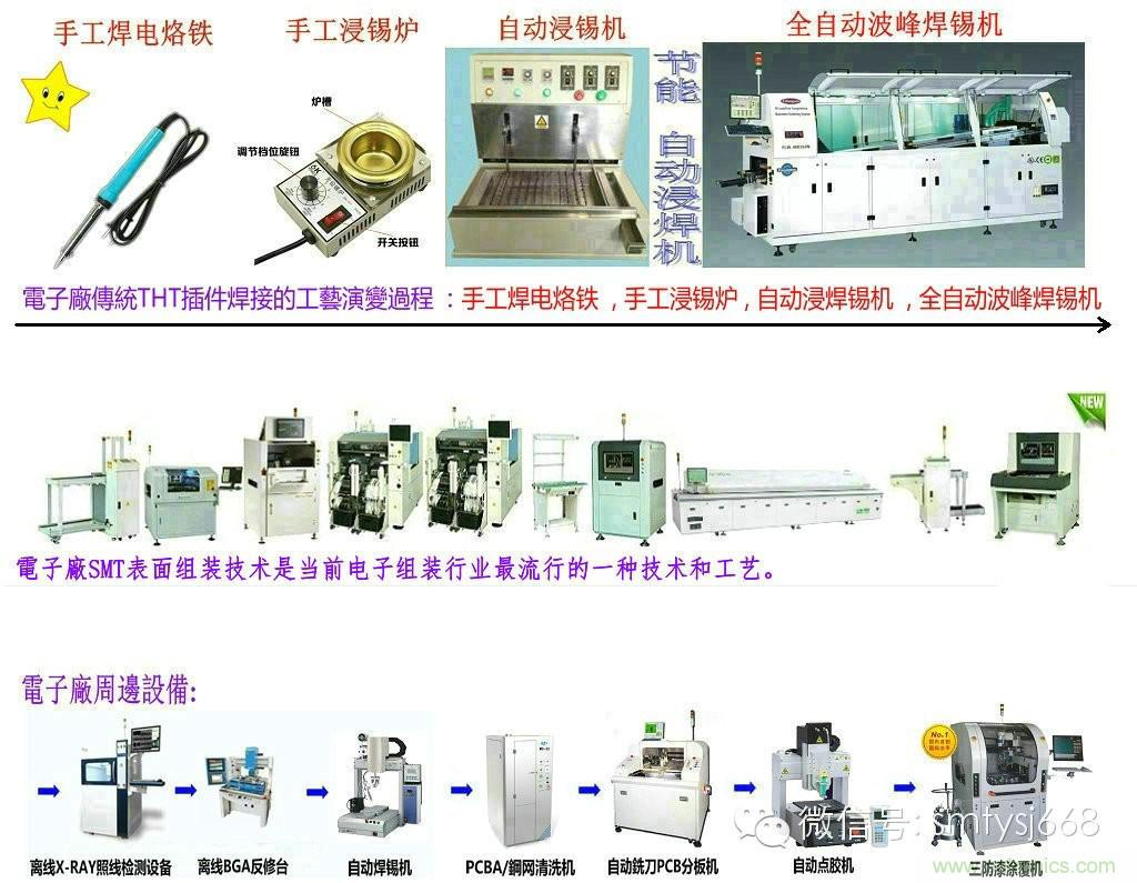 SMT無塵貼片車間生產(chǎn)環(huán)境要求與SMT制程管理規(guī)定實用手冊??！