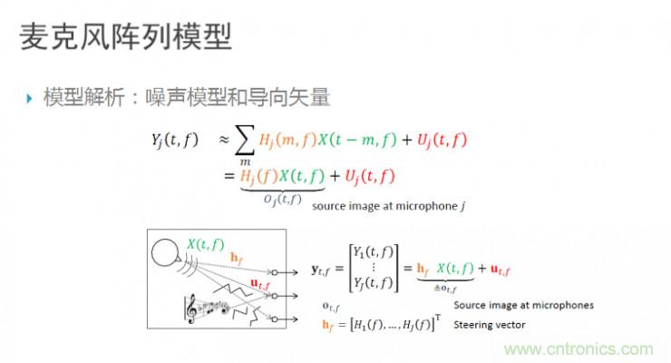 智能語(yǔ)音前端處理中有哪些關(guān)鍵問題需要解決？