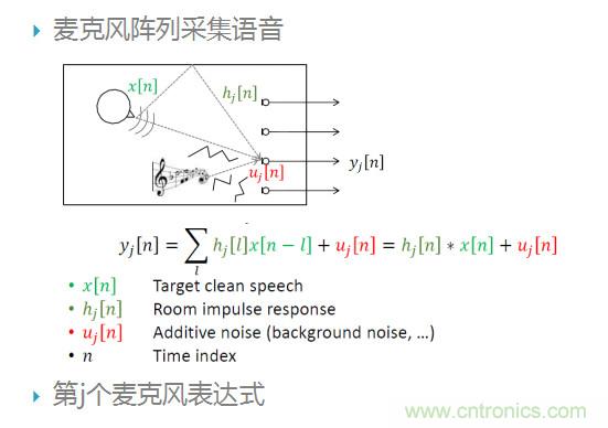 智能語(yǔ)音前端處理中有哪些關(guān)鍵問題需要解決？