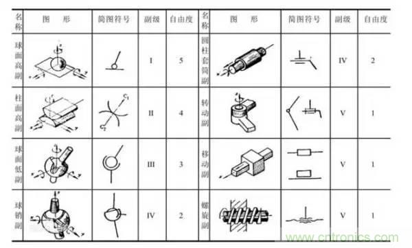 一文讀懂工業(yè)機器人結(jié)構(gòu)、驅(qū)動及技術(shù)指標