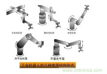 一文讀懂工業(yè)機器人結(jié)構(gòu)、驅(qū)動及技術(shù)指標