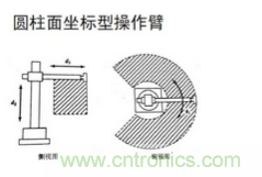 一文讀懂工業(yè)機器人結(jié)構(gòu)、驅(qū)動及技術(shù)指標