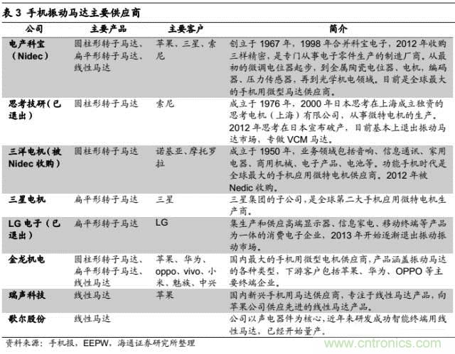 拆解蘋(píng)果/三星/小米/一加，從馬達(dá)技術(shù)看觸覺(jué)反饋的差距