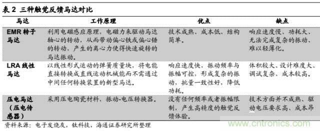 拆解蘋(píng)果/三星/小米/一加，從馬達(dá)技術(shù)看觸覺(jué)反饋的差距