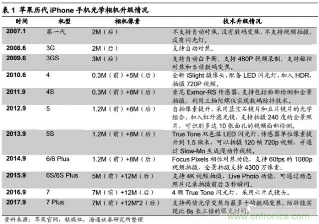 拆解蘋(píng)果/三星/小米/一加，從馬達(dá)技術(shù)看觸覺(jué)反饋的差距