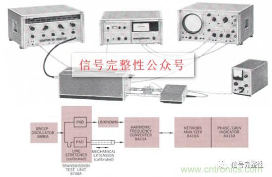 五臺網絡分析儀&ldquo;始祖&rdquo;，你認識幾個？
