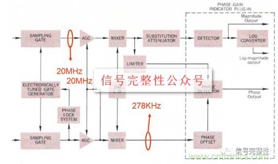 五臺網絡分析儀&ldquo;始祖&rdquo;，你認識幾個？