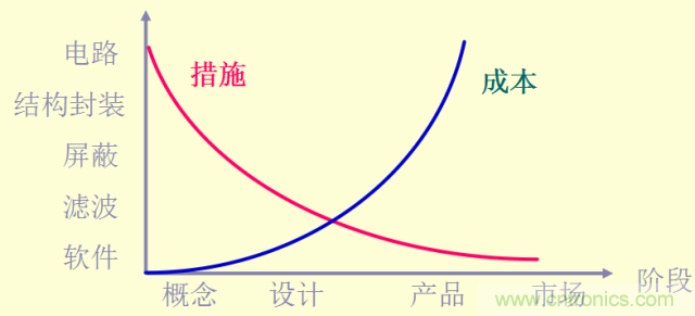 開關電源EMC知識經驗超級總匯！