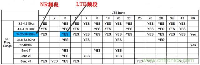 從VoLTE到VoNR，5G怎樣提供語音業(yè)務(wù)？