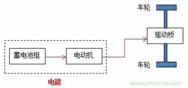一文搞懂混合動(dòng)力汽車(chē)都是怎么&ldquo;混&rdquo;的