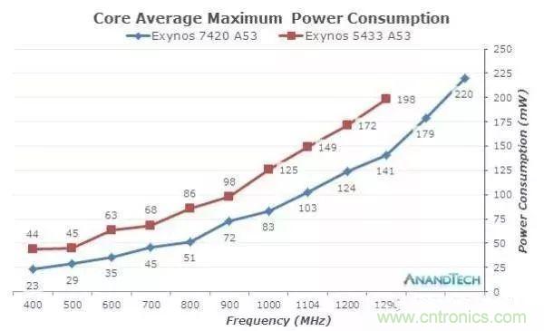 為什么CPU的頻率止步于4G?