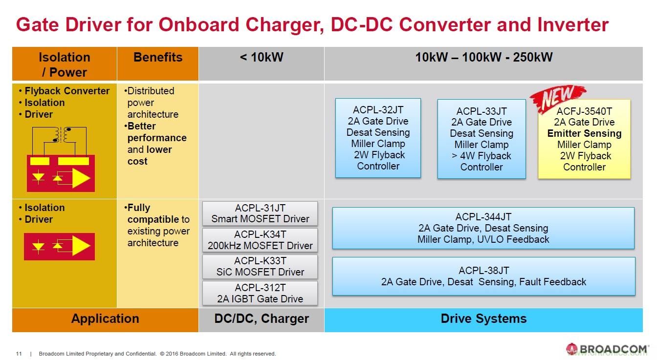 電動汽車和充電樁設計提出哪些新的光耦驅動需求？