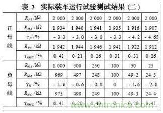 電動(dòng)汽車絕緣電阻如何在線檢測？