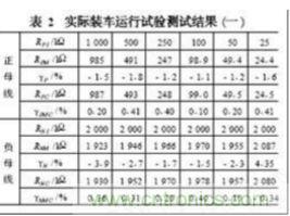 電動(dòng)汽車絕緣電阻如何在線檢測？