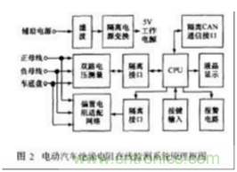 電動(dòng)汽車絕緣電阻如何在線檢測？