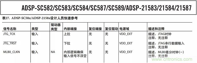 客戶投訴器件功耗太大,“元兇”原來是它!