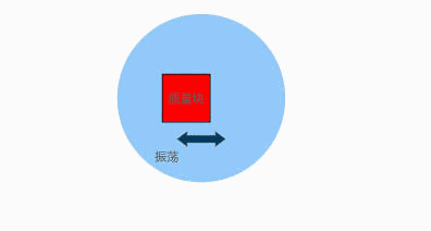 動畫演示陀螺儀的工作原理,一分鐘弄懂