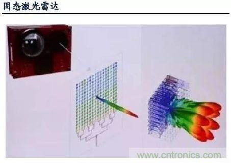 探秘無人駕駛汽車的眼睛&mdash;&mdash;LiDAR