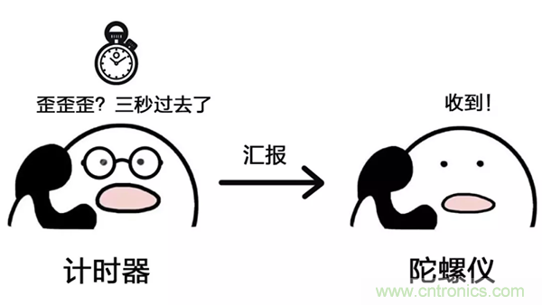 走直線很難嗎？陀螺儀表示，少了它機器人連直線都走不了