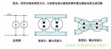 開關(guān)電源EMC過不了？PCB畫板工程師責(zé)任大了！