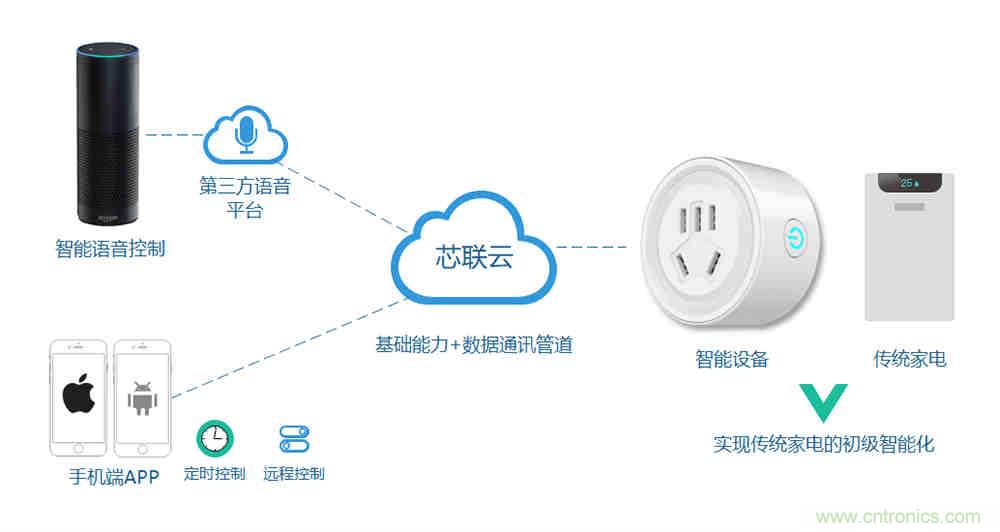 芯海科技推出全新智能計(jì)量模組，業(yè)界體積最小