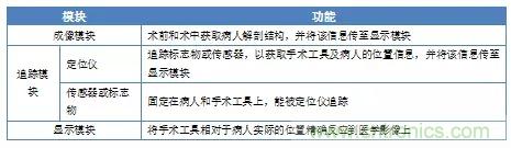 深度報告|手術(shù)機(jī)器人的臨床、市場及技術(shù)發(fā)展調(diào)研