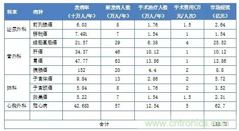 深度報告|手術(shù)機(jī)器人的臨床、市場及技術(shù)發(fā)展調(diào)研