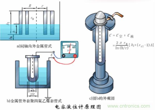 漲知識，電容也可以制造這么多傳感器！