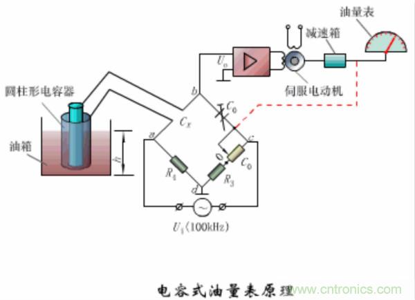 漲知識，電容也可以制造這么多傳感器！