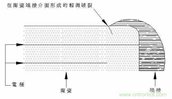選個(gè)電容而已，有那么難么？