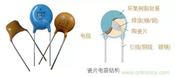 用了那么多年的電容,但是電容的內部結構你知道嗎?