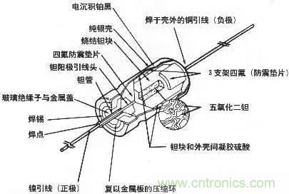 用了那么多年的電容,但是電容的內部結構你知道嗎?