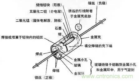 用了那么多年的電容,但是電容的內部結構你知道嗎?
