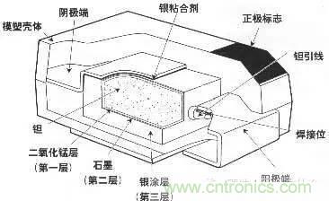 用了那么多年的電容,但是電容的內部結構你知道嗎?