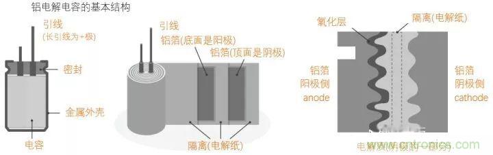 用了那么多年的電容,但是電容的內部結構你知道嗎?