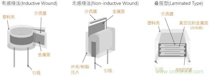 用了那么多年的電容,但是電容的內部結構你知道嗎?