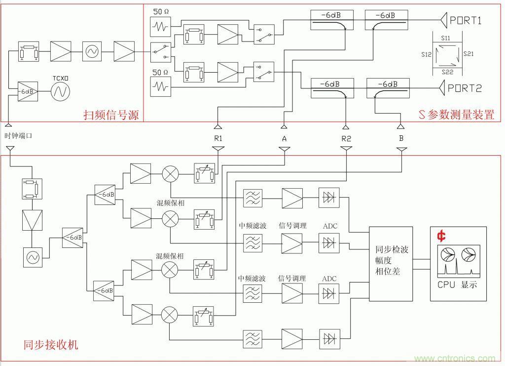 常用矢網、標網、天線分析儀、掃頻儀的異同