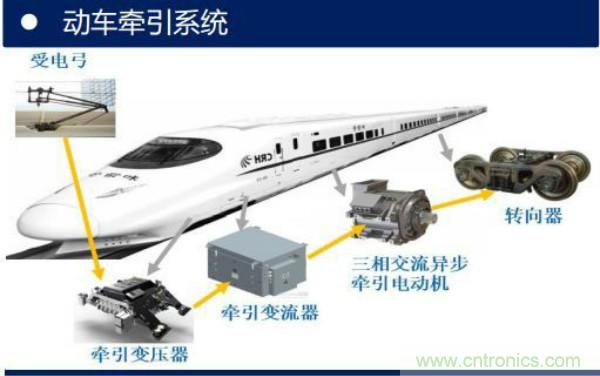 堪稱工業中的&ldquo;CPU&rdquo;：IGBT，中外差距有多大