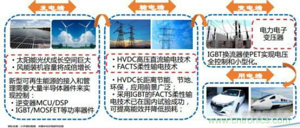 堪稱工業中的&ldquo;CPU&rdquo;：IGBT，中外差距有多大