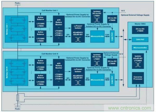 ADI 最新系統方案,解決新能源汽車電源問題
