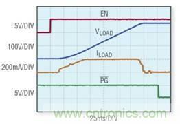 開關(guān)和監(jiān)視高達 1000V 的高壓 DC 電源