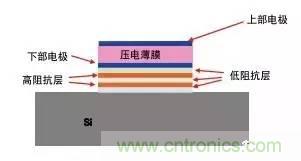從原理到制造再到應用,這篇文章終于把MEMS技術講透了!