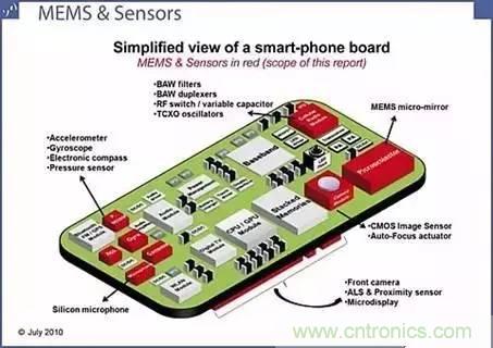 從原理到制造再到應用,這篇文章終于把MEMS技術講透了!