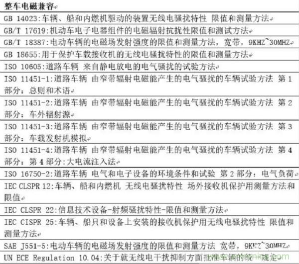 智能駕駛必須跨越的&ldquo;坎&ldquo;，EMC指標設(shè)計任重道遠