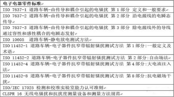 智能駕駛必須跨越的&ldquo;坎&ldquo;，EMC指標設(shè)計任重道遠