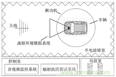 智能駕駛必須跨越的&ldquo;坎&ldquo;，EMC指標設(shè)計任重道遠