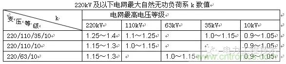 電容器無功補償是什么?怎么配置?一文告訴你