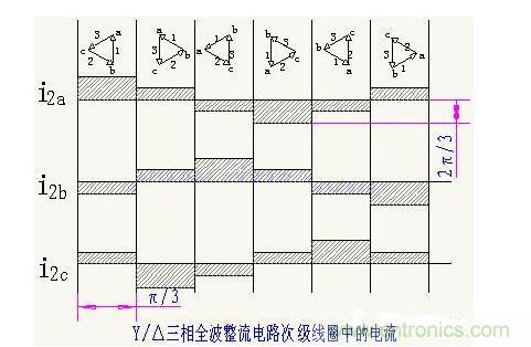 解析單相、三相，半波、整波整流電路